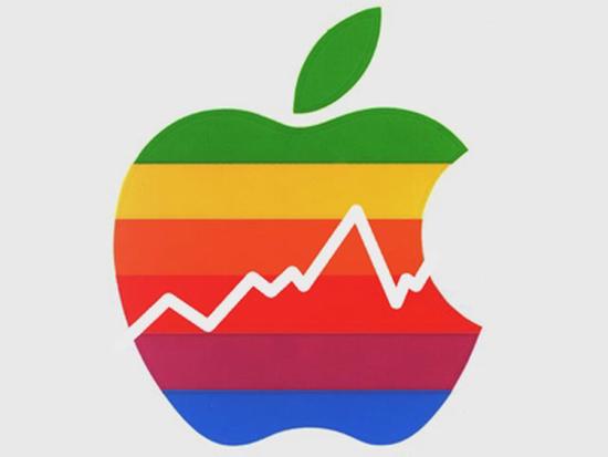 Apple Stock Price Deep Learning