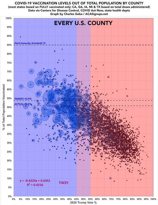 2020 US Election Results vs Vaccination